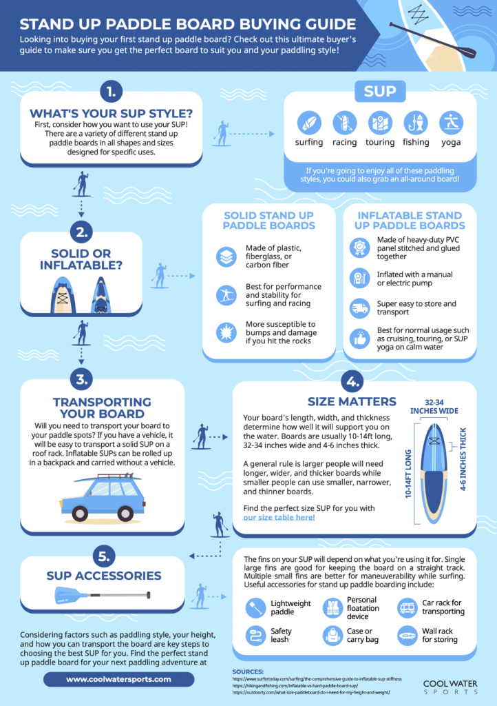 Stand Up Paddle Board Buying Guide - incl. Best Stand Up Paddle Board of 2024 with Complete Reviews and Comparison