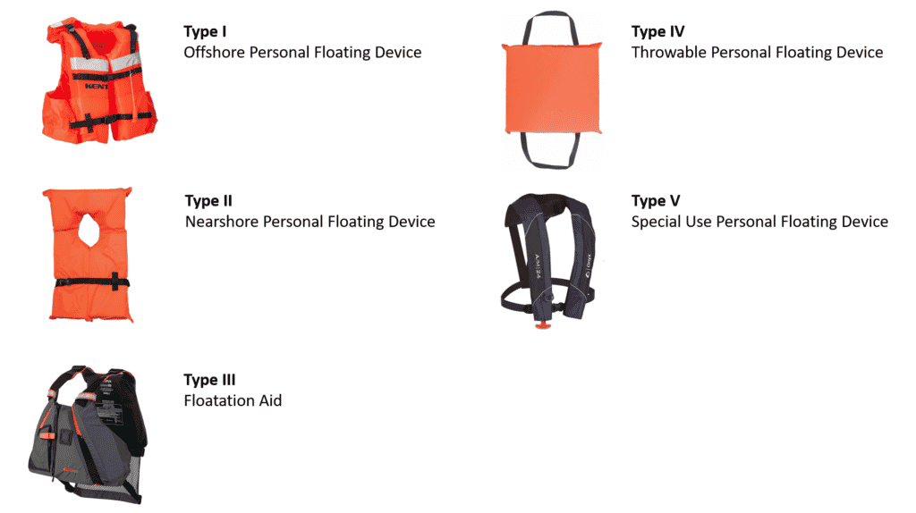 Overview of the different types of PFDs in an article explaining which is the best PFD for SUP