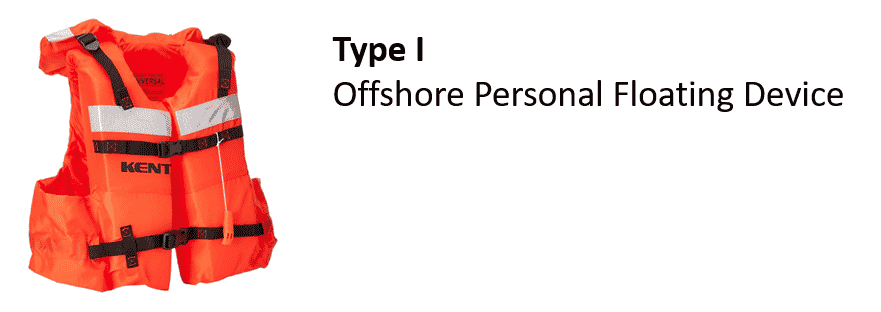 Example of a Type I PFD