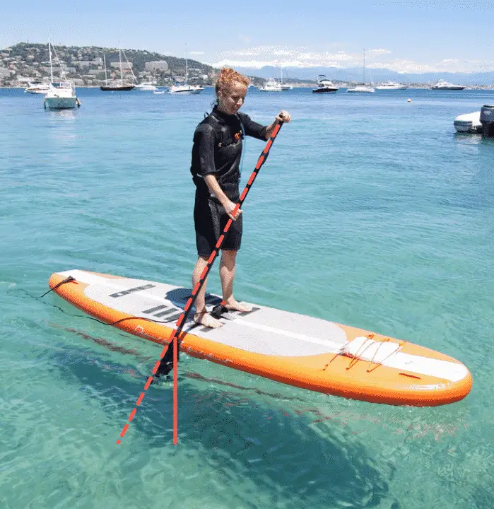 Picture showing how to hold a SUP Paddle correctly in Stand Up Paddle Boarding, Picture explaining why a SUP Paddle is angled