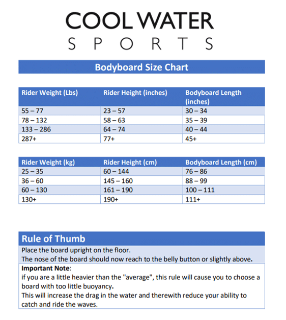 Bodyboard Size Chart in different units, chart showing how to choose the right bodyboard size depending on the persons size and weight