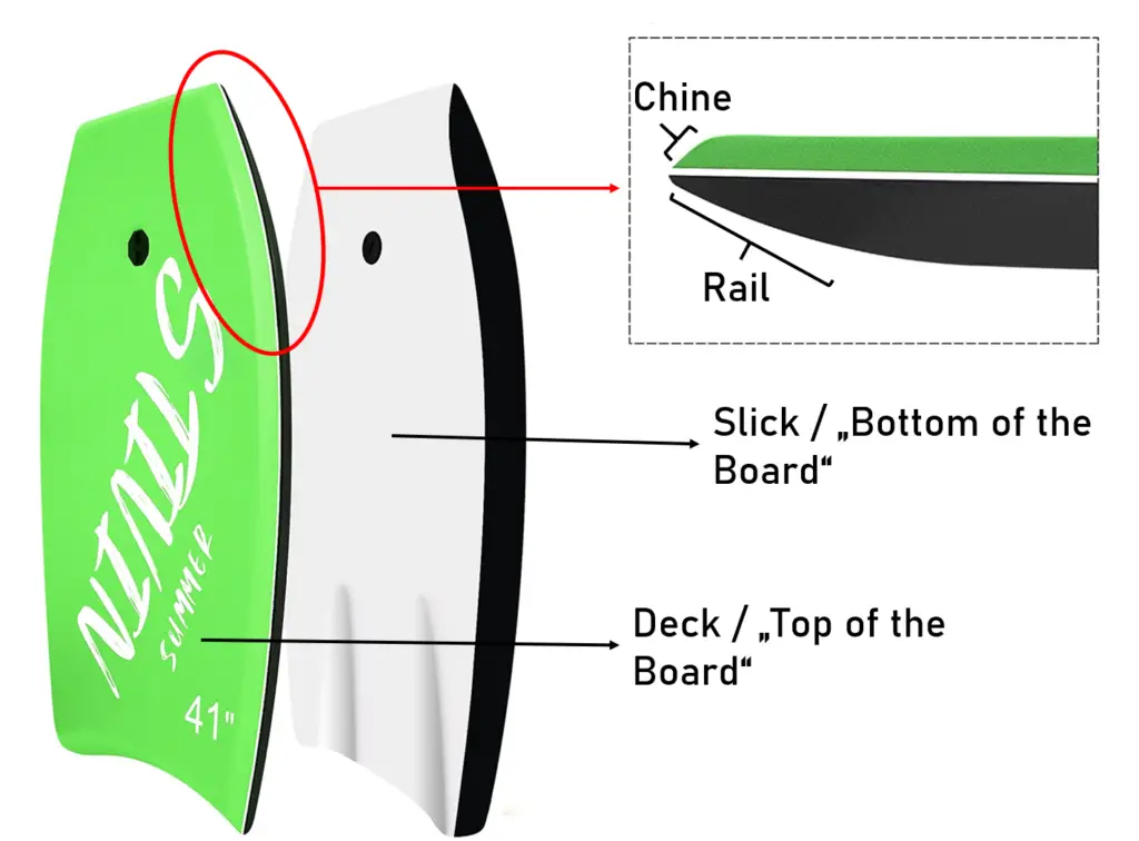 Picture explaining the rail ratio or rail chine ratio of a bodyboard or a boogie board
