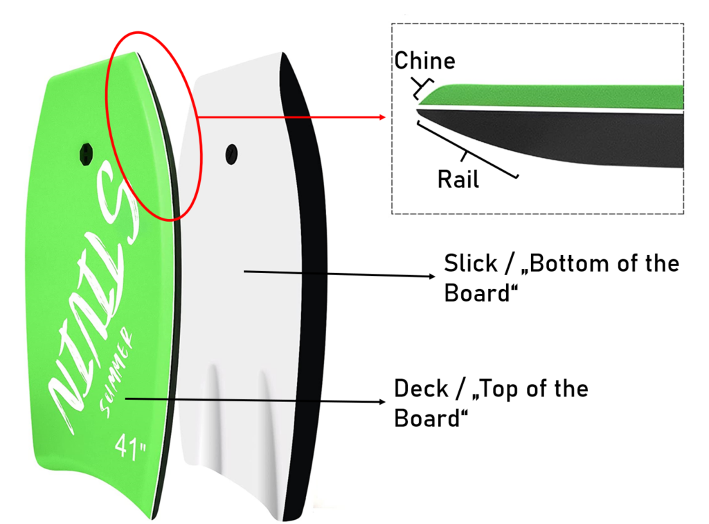 Booger Picker, How to choose the right bodyboard for you! –