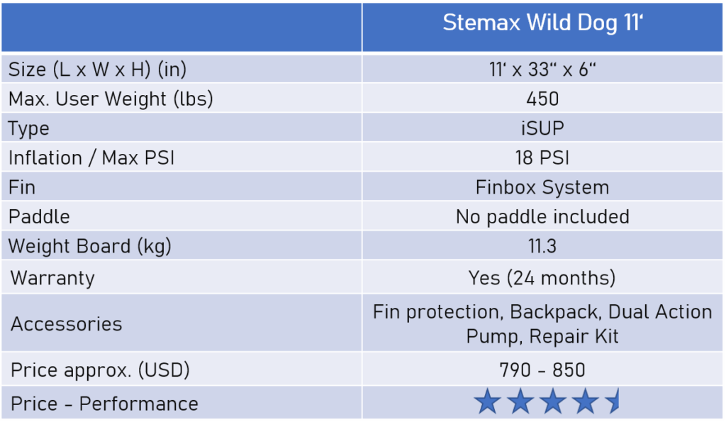 Table of features of the SUP Board Stemax Wild Dog. Best Stand Up Paddle Board for SUP with Dog