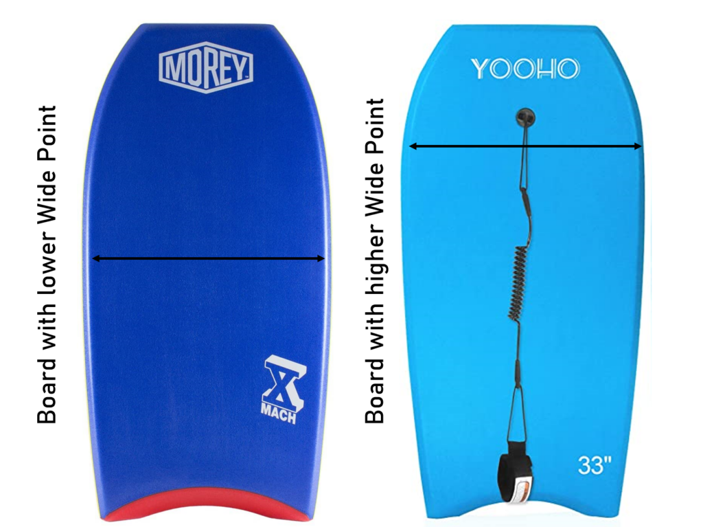 Booger Picker, How to choose the right bodyboard for you! –