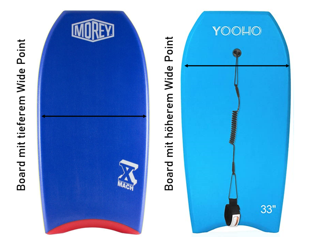 Bild das den sogenannte Wide Point eines Bodyboardes oder Boogie Boardes zeigt und erläutert warum dieser wichtig bei der Auswahl eines Bodyboardes ist. 