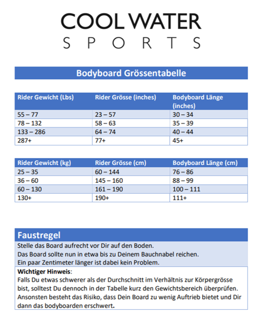 Bodyboard Grössentablle in unterschiedlichen Einheiten, Tabelle zum Bestimmen der richtigen Grösse des Bodyboards basierend auf der Grösse und Gewicht der Person