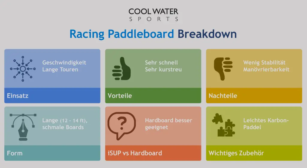 Zusammenfassung der wichtigsten Dinge, die Sie über Racing Paddleboards wissen müssen. Was ein Racing Paddleboard auszeichnet und was Sie über diese Art von Stand Up Paddleboard wissen müssen