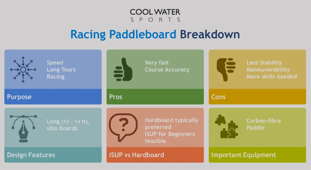 Summary of the most important things you need to know about Racing Paddleboards. Breakdown of what makes a Racing Paddleboard special and what you need to know about this type of Stand Up Paddleboard